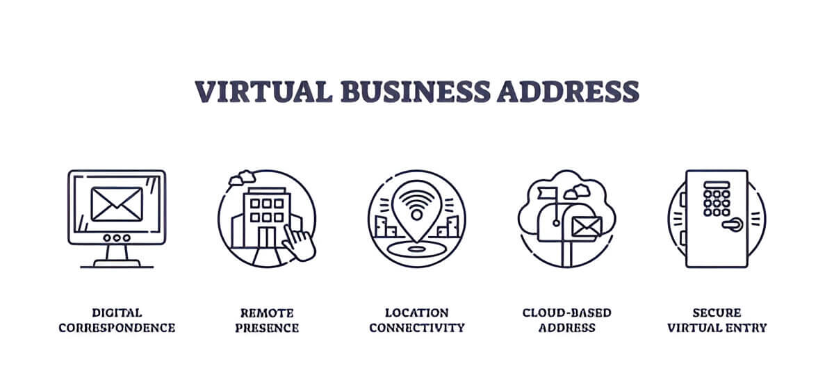 Virtual Address Perth