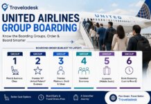 United Airlines Boarding Groups Explained: Complete 2026 Guide to Boarding Order United Airlines Boarding Groups