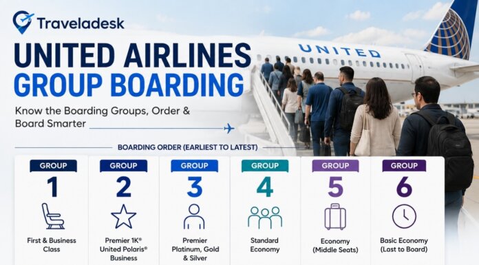 United Airlines Boarding Groups Explained: Complete 2026 Guide to Boarding Order United Airlines Boarding Groups