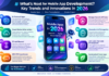 What’s Next for Mobile App Development? Key Trends and Innovations in 2026