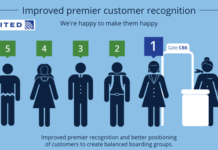 United Airlines Boarding Process: Groups, Priority & Boarding Rules